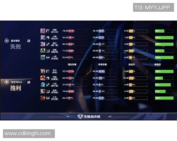 电竞比分权威发布英雄联盟意识与实力综合排行榜揭晓新星与老将对决