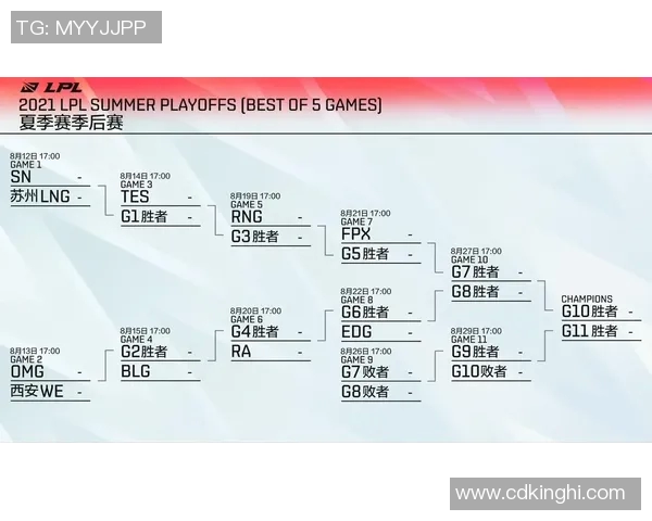 电竞赛后复盘FPX与RNG团队协作的实时数据分析与战术探讨 电竞赛后复盘FPX与RNG团队协作的实时数据分析与战术探讨