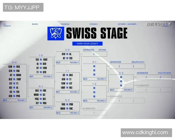esports数据S15LOL世界大师赛特别报道EDG战队的拼搏历程与荣耀之路