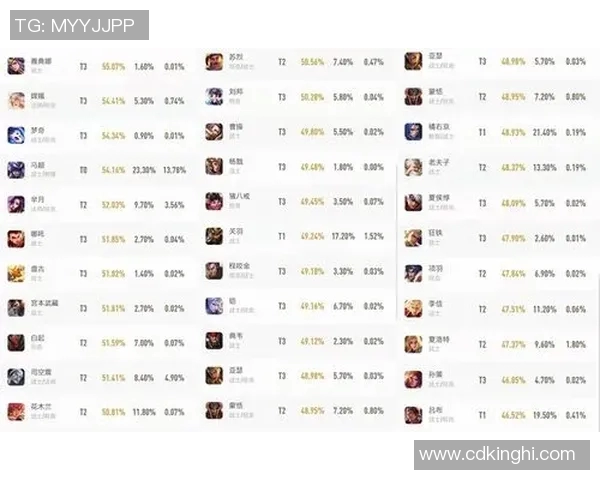 esports数据王者荣耀中路突破TES战队表现分析与得失总结 esports数据王者荣耀中路突破TES战队表现分析与得失总结