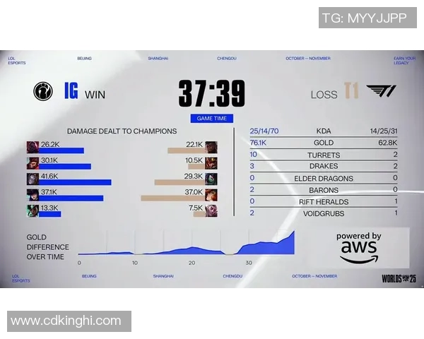 esports数据电竞赛后复盘FPX与IG对决中的战术分析与数据解读 esports数据电竞赛后复盘FPX与IG对决中的战术分析与数据解读
